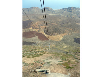 Subida en el teleférico